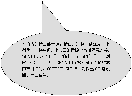 椭圆形标注: 本设备的插口都为莲花插口，连接时请注意：上图为一连接图例，输入口的音源设备可随意连接。
输入口输入的信号与输出口输出的信号一一对应，例如： INPUT CH1接口连接的是CD播放器的节目信号，OUTPUT CHI接口就输出CD播放器的节目信号。

